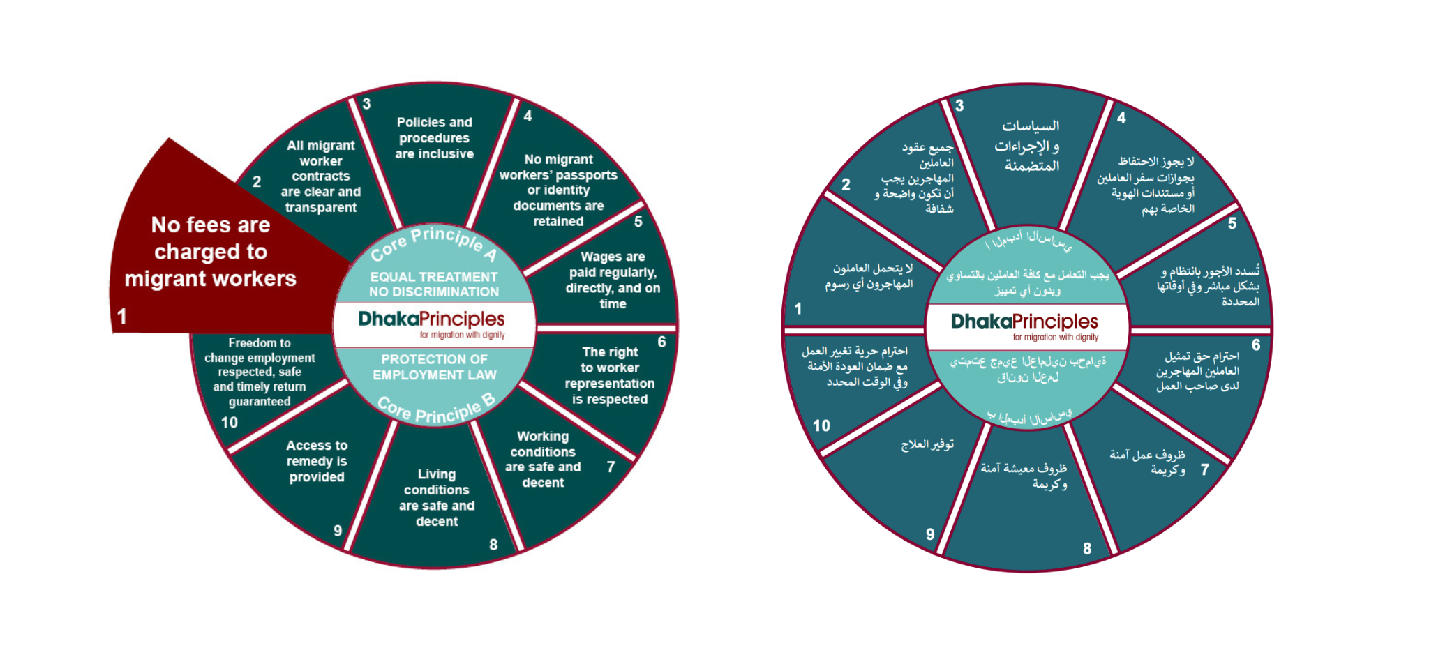 Dhaka Principles for Migration with Dignity